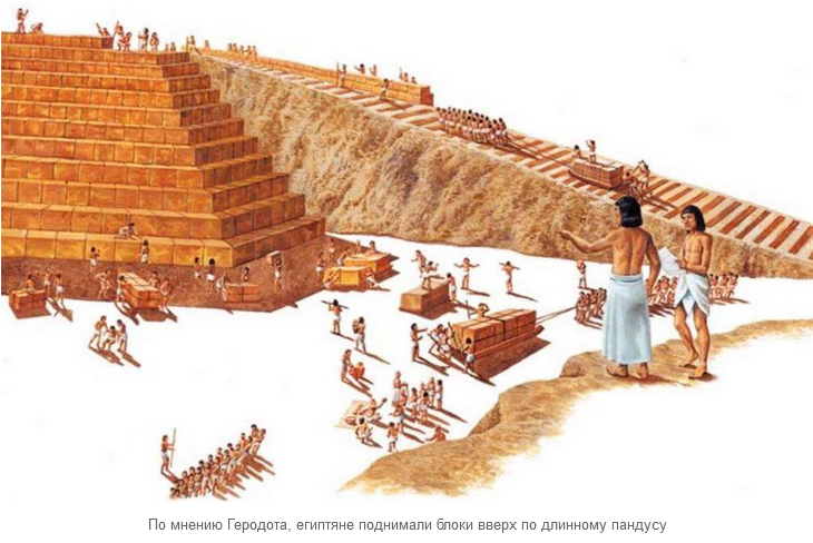 Сколько стоило бы сегодня построить пирамиду Хеопса?