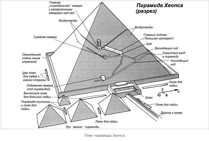Сколько стоило бы сегодня построить пирамиду Хеопса?