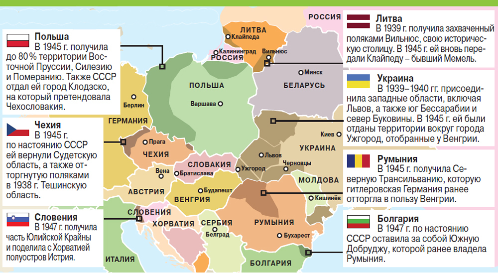 Как «жертвы советской агрессии» стараниями СССР прирастали землёй?