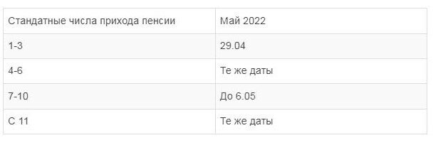 Пенсия апрель 2024 лен обл