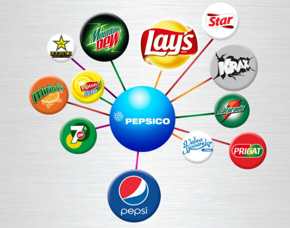 Для жителей России нашли замену напиткам Pepsi, Mirinda и SevenUp!