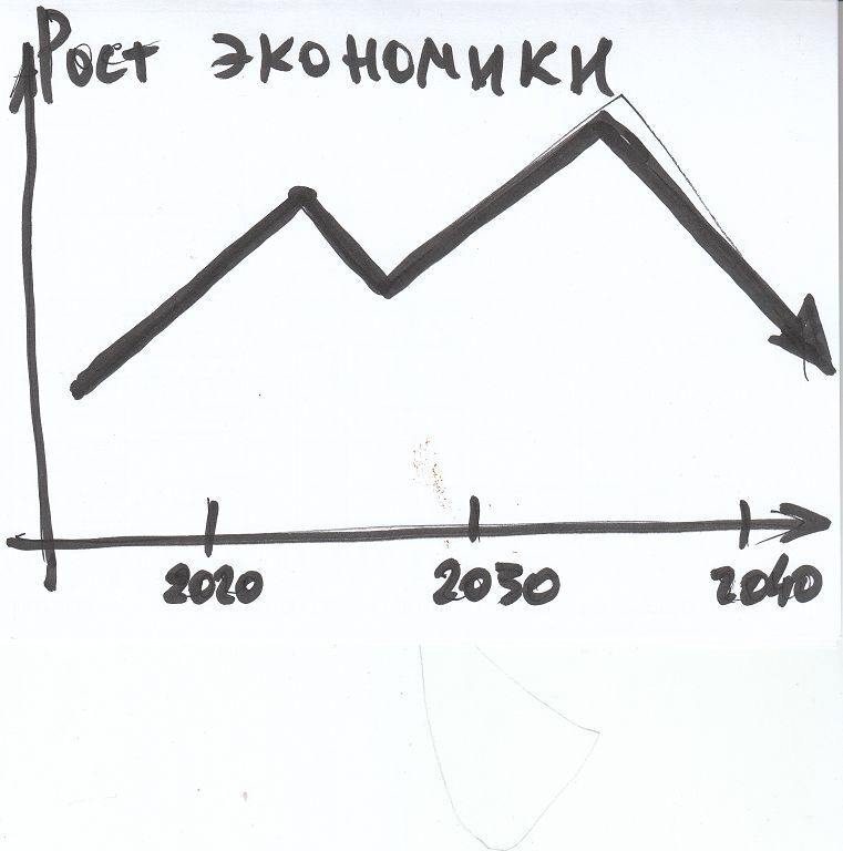 Мнение дилетанта. Импортозамещения не получилось. Клишас прозрел