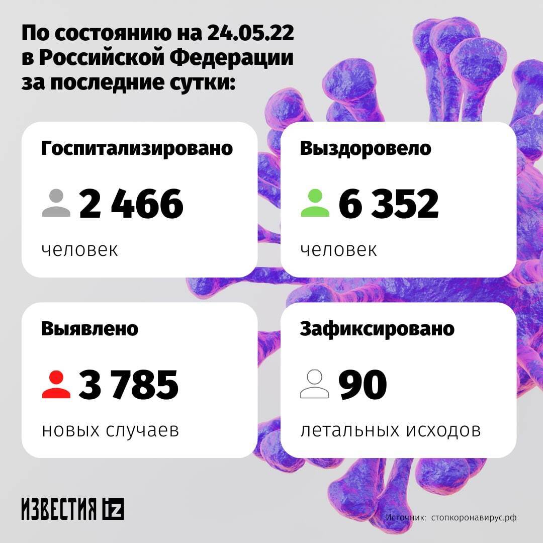 И снова об коронавирусном заболевании и выздоровление людей в России. И про возрождение России матушки