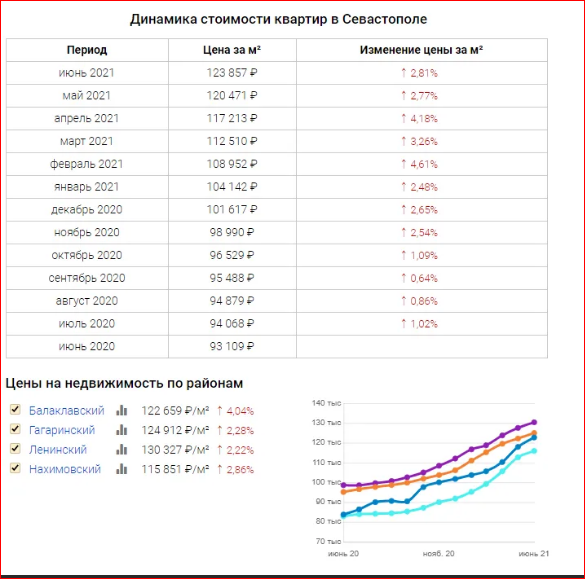 Проект приказа минстроя о стоимости квадратного метра на 1 полугодие 2023 года