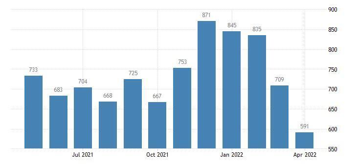Курс доллара, Продажи домов в США, Мосбиржа-ФЛ 19млн, Абрамович- расследование, Нефть- где покупатель,Coinbase- закрывает счета РФ,...