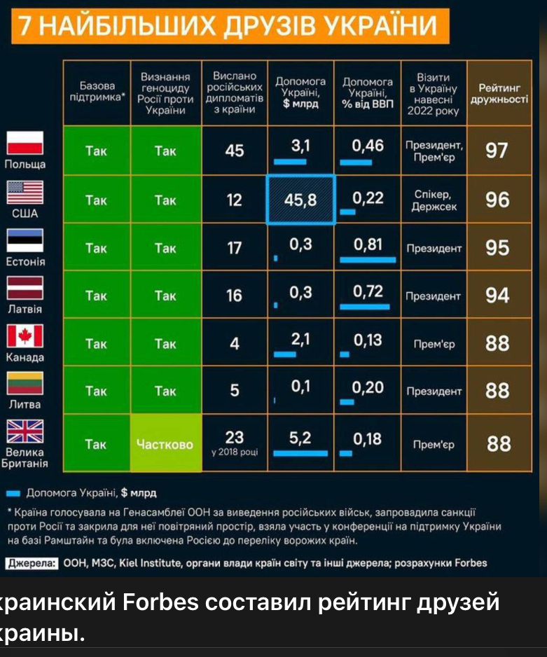 Forbes Украины - рейтинг податей 