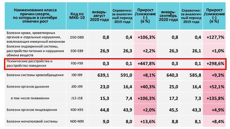 Расстройство пищевого поведения — первое по смертности среди психических расстройств