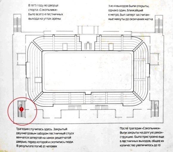 «Закрытая» история Советского Союза