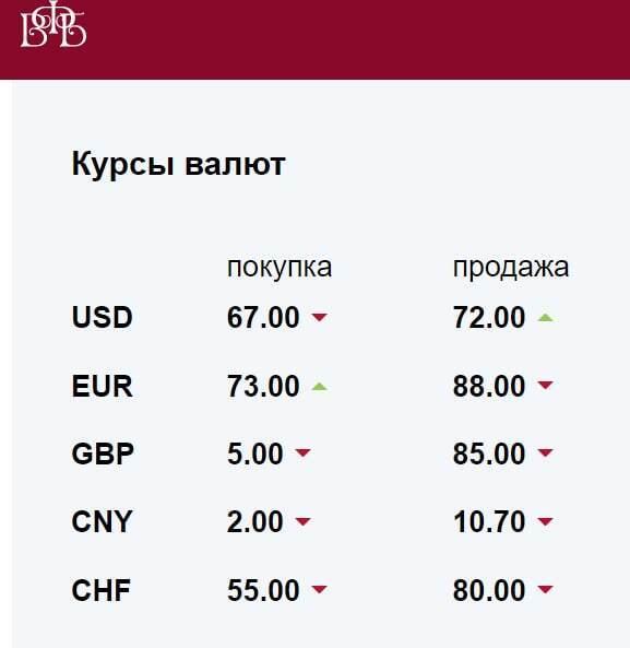 Новый курс валюты на сегодня.