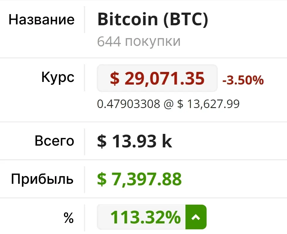 Самая ненадежная стратегия, которую все используют