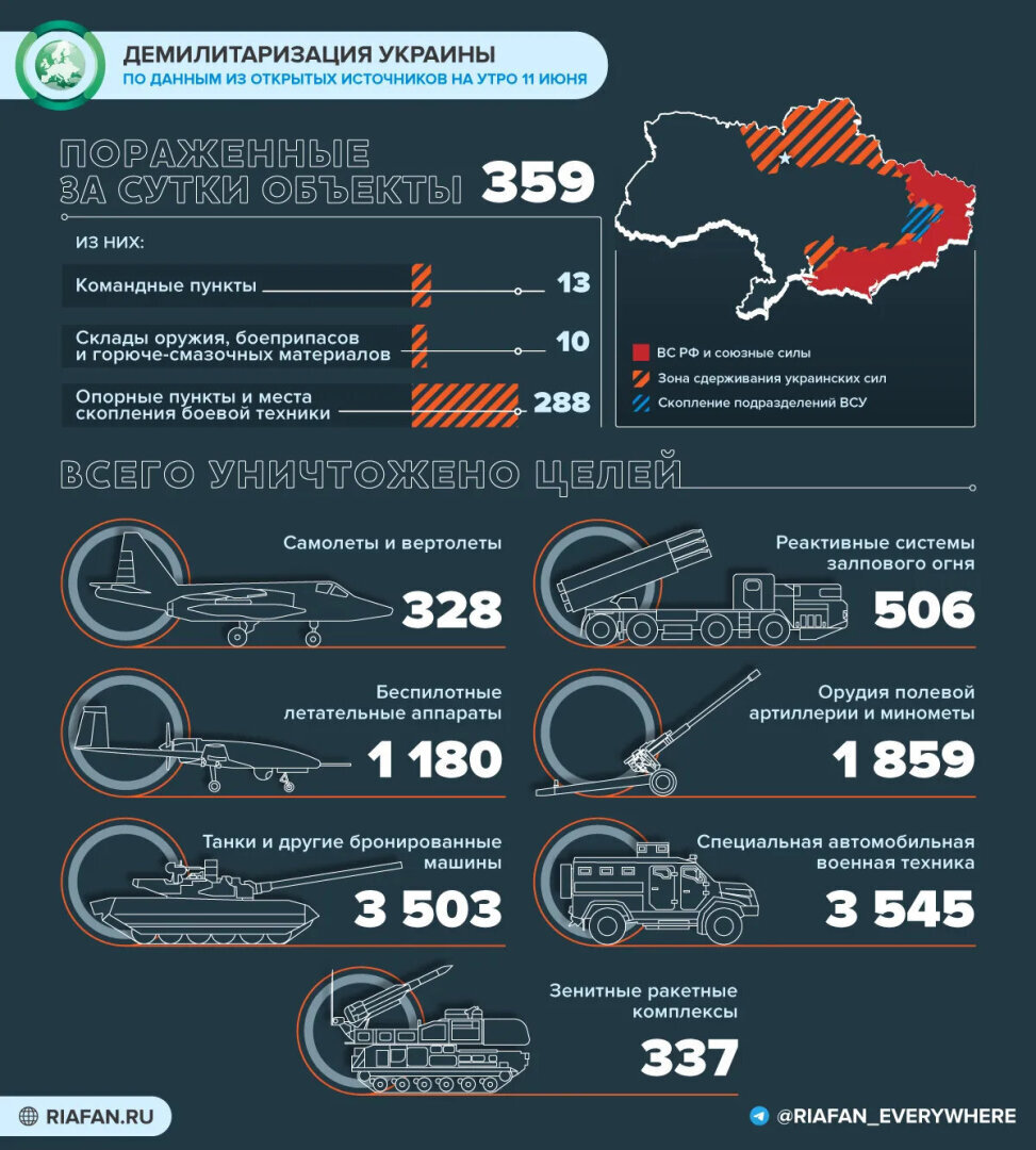 Карта военных действий на украине 9 мая 2022