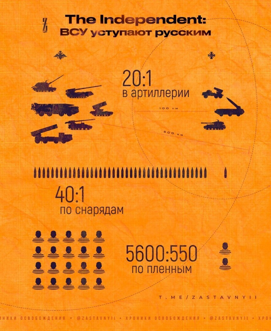 Украинские войска несут огромные потери, так как российские войска уступают 20 к одному в артиллерии и 40 к одному в боеприпасах