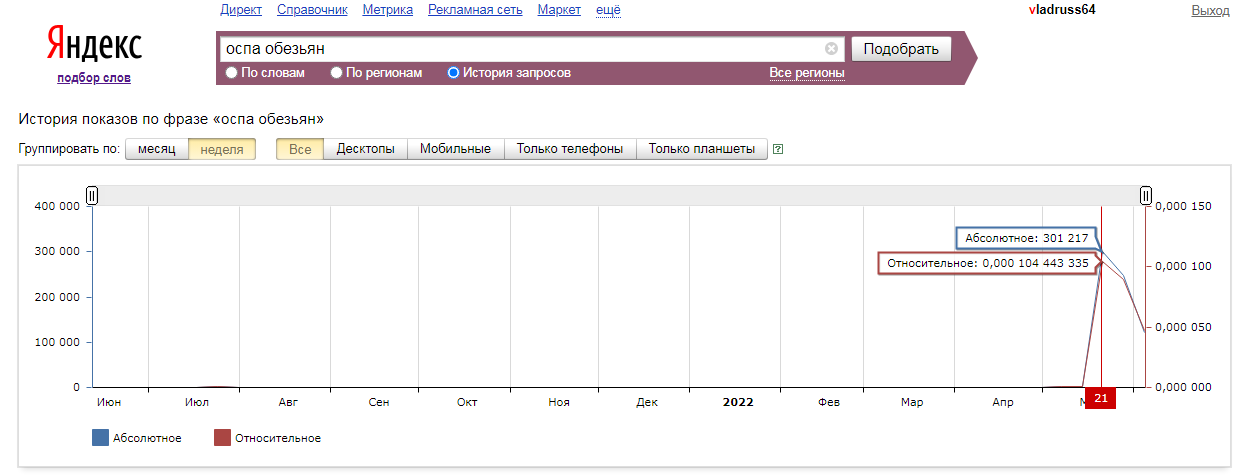 Репетиция оспы обезьян проводилась еще в ноябре 2021-го года