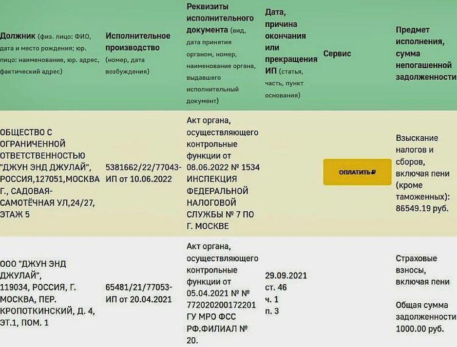 «Ксюша - юбочка из плюша!»: Светскую львицу и миллионершу Ксению Собчак объявили в розыск судебные приставы