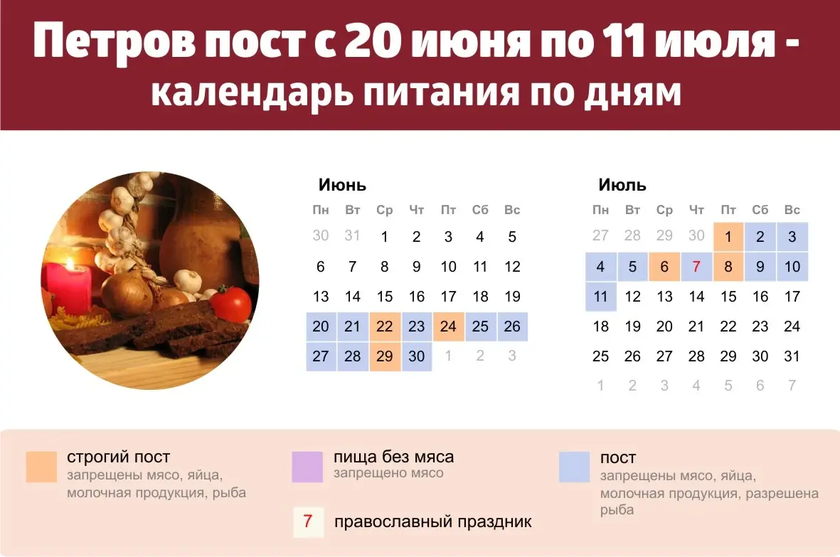 С 20 июня по 11 июля 2022 года: Что можно и что строго нельзя делать в летний Апостольский пост – календарь питания