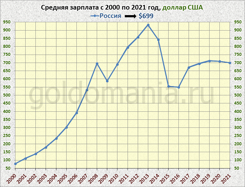 Киевский Майдан - удар по Украине и по России