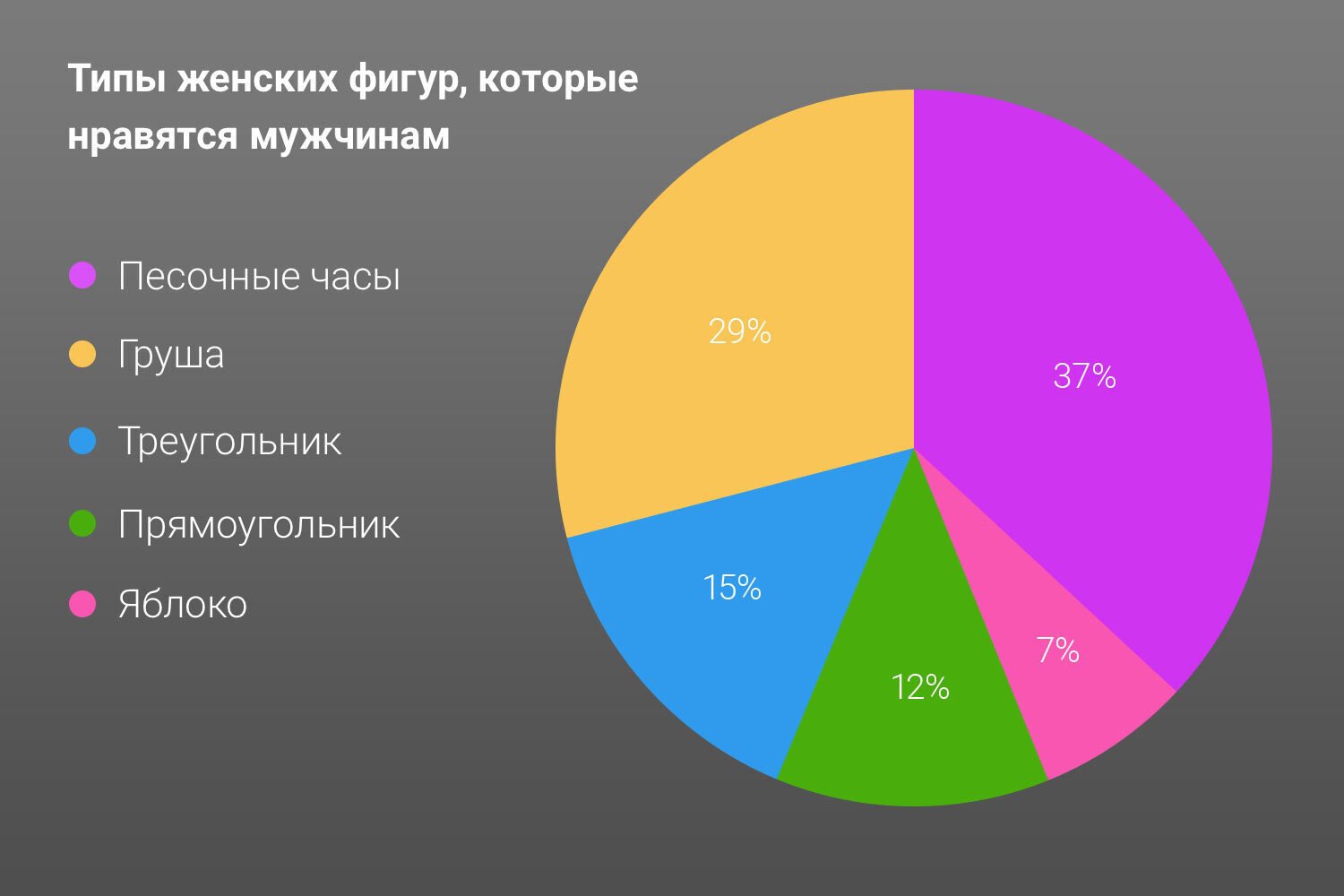 Что думают мужчины о женских волосах