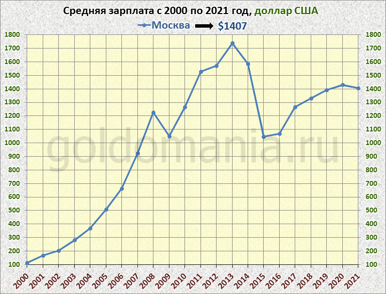 Киевский Майдан - удар по Украине и по России