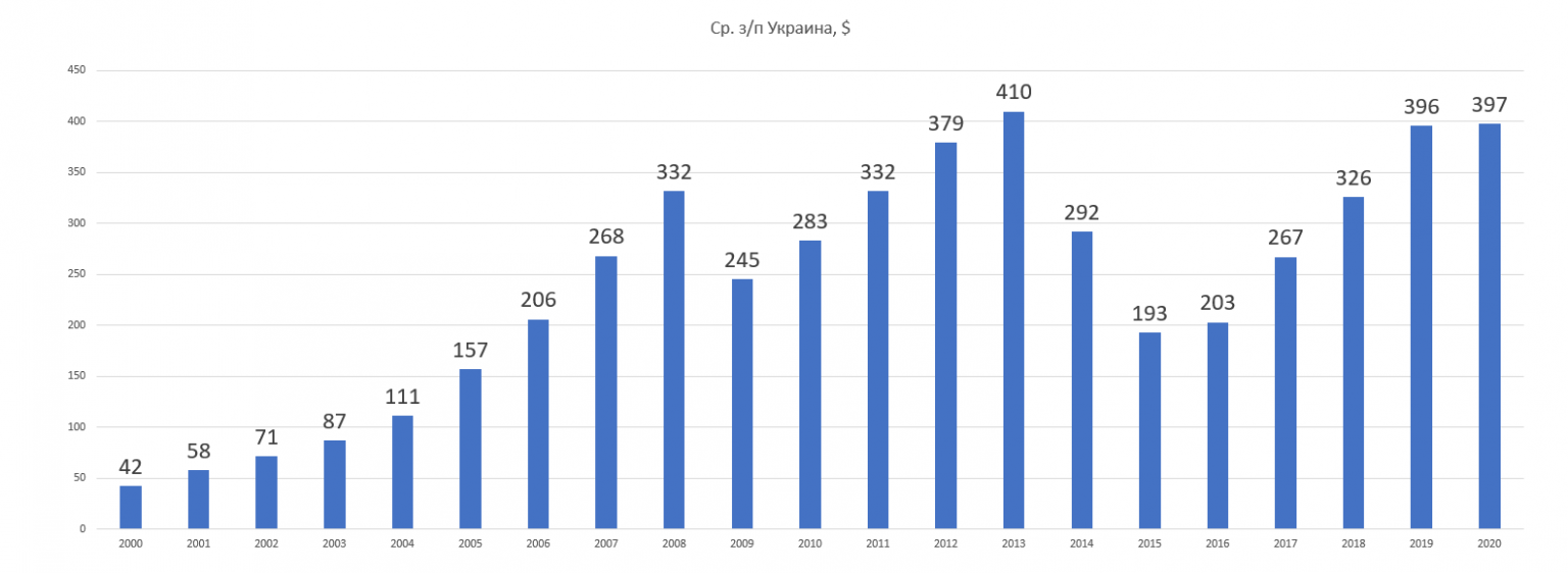 Численность населения украины на 2023 сегодня