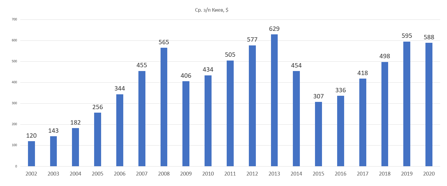 Киевский Майдан - удар по Украине и по России
