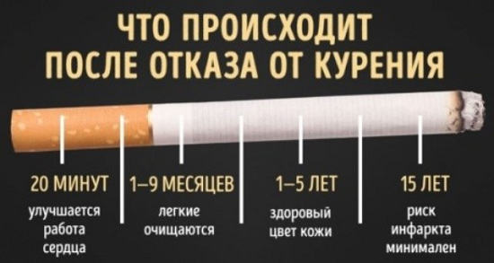 Как бросить курить. Единственный реальный способ