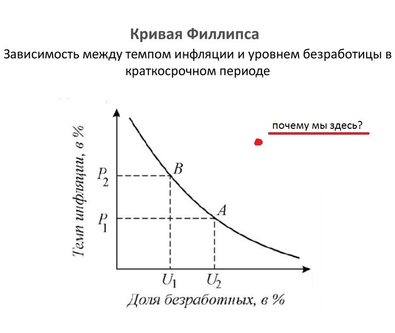 Рост безработицы в июне. Все еще большая инфляция. Почему?