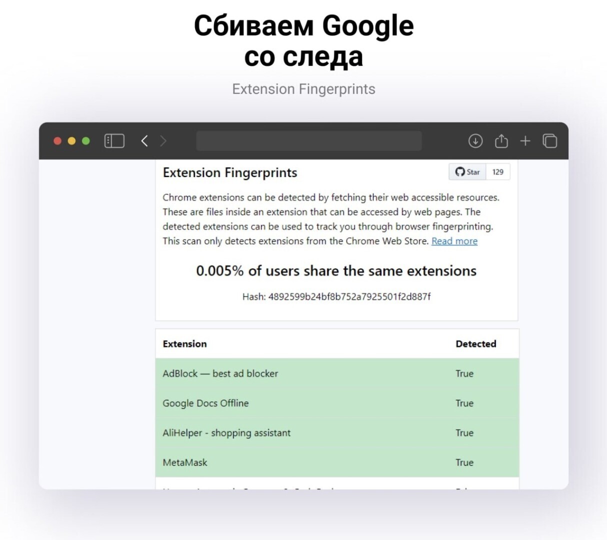 Как обмануть Google фейковым цифровым отпечатком