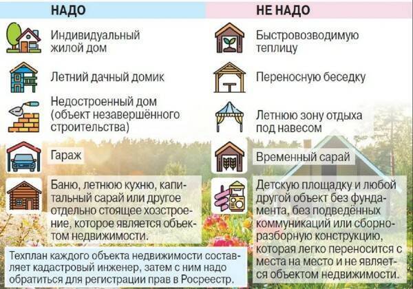 Налог на дарованное – какие налоги платим на даче?