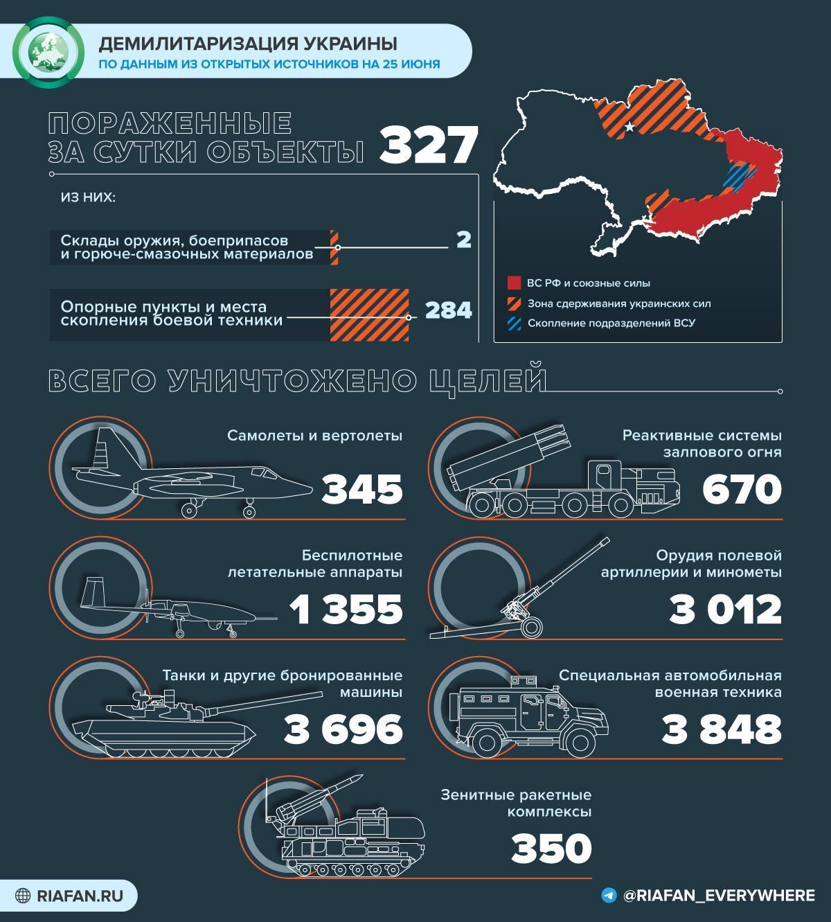 Карта военных действий на украине сегодня риафан