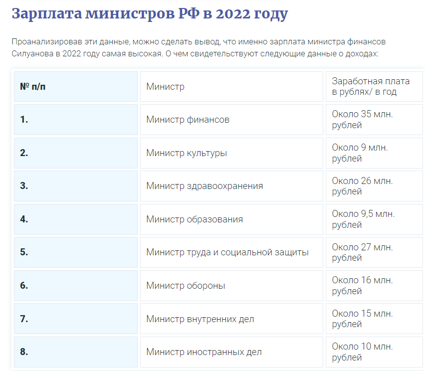 Зарплаты министров. Вот сейчас обидно за Шойгу, Лаврова
