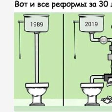 Вот и вся реформа в ЖКХ за 30 лет!