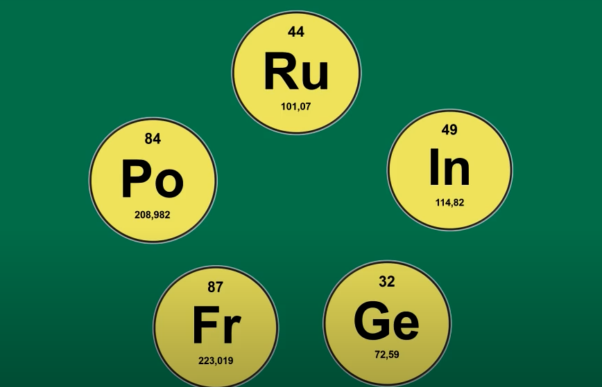 Как хорошо вы учились в школе?