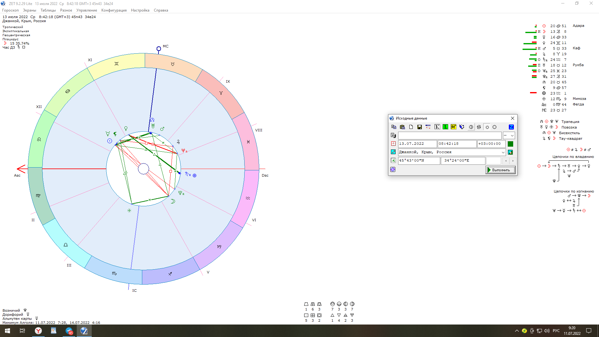 Полнолуние 13.07.2022. какие изменения принесет это полнолуние, почему оно считается коварным, лунные дни, совет астролога, астро прогноз на неделю