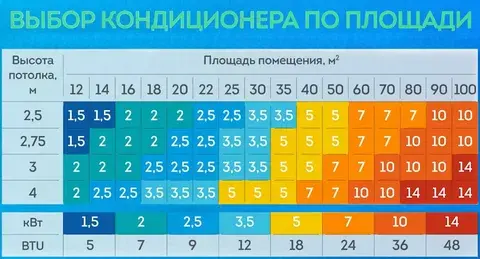 Правильный выбор кондиционера и разбор маркировки по квадратов