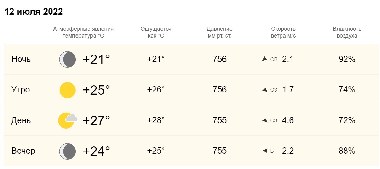 Погода в черкесске на месяц 2024. Погода в Сочи. Погода в Сочи сегодня. Gjujlf d CJXBN. Климат Сочи.