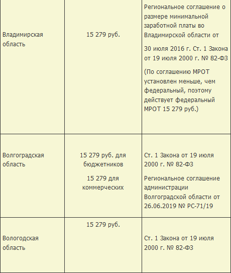 Мрот воронежская область 2024