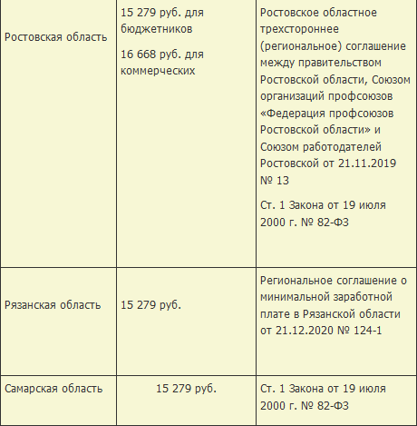 Мрот воронежская область 2024