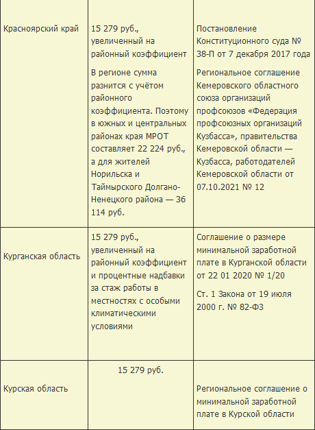 Мрот в 2025 году для работающих