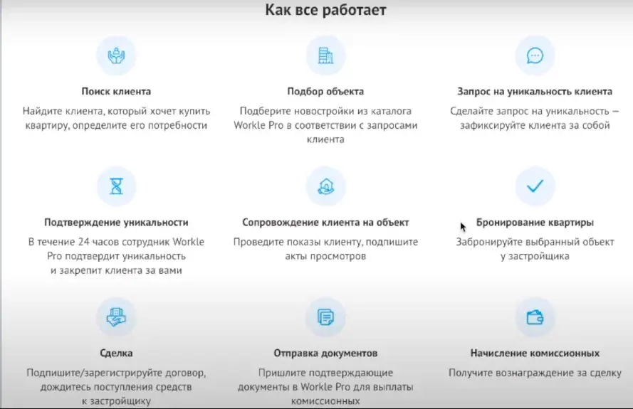 Как заработать на продаже недвижимости не имея опыта? Арбитраж трафика.