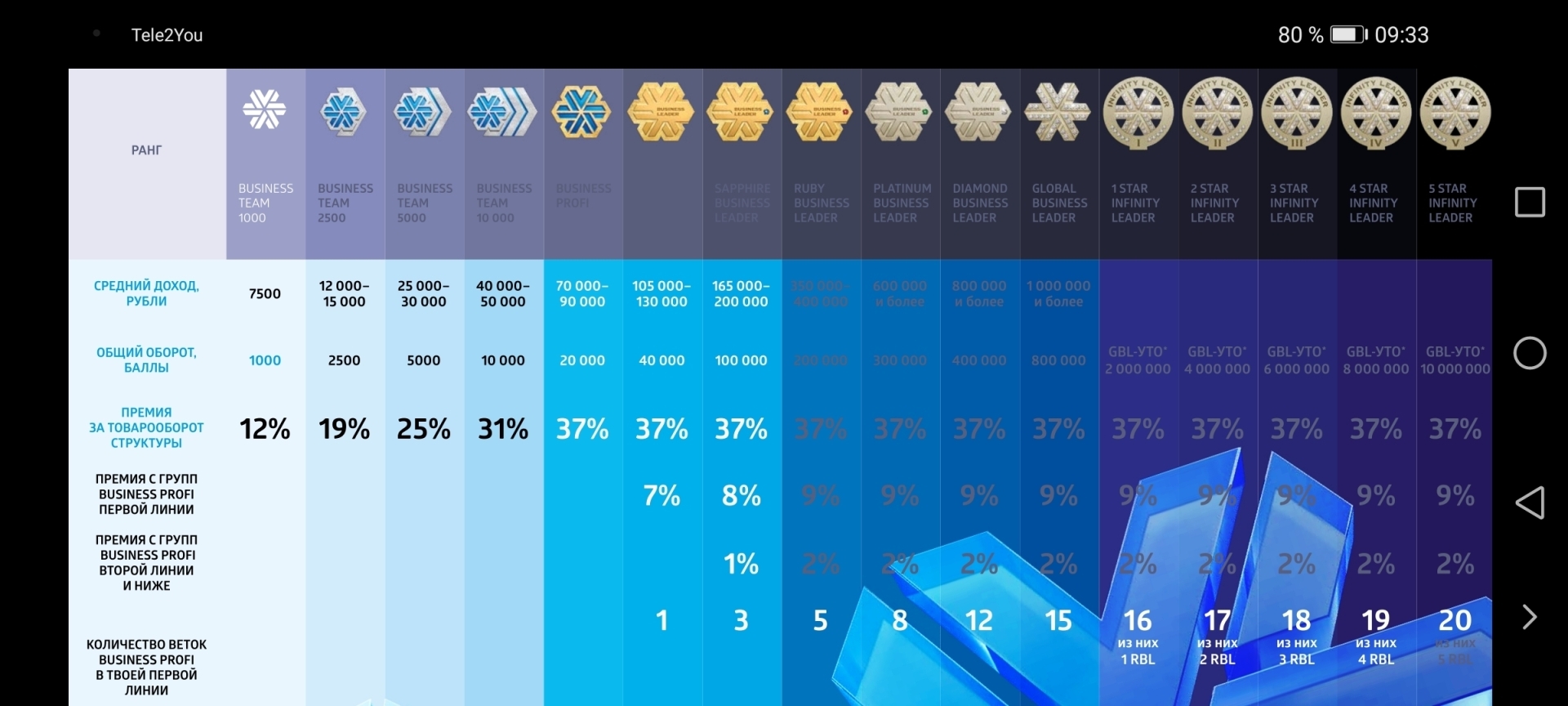 Схема работы сетевого маркетинга в 2022 году.