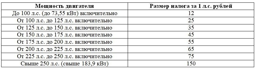 Таблица транспортного налога в 2023 году