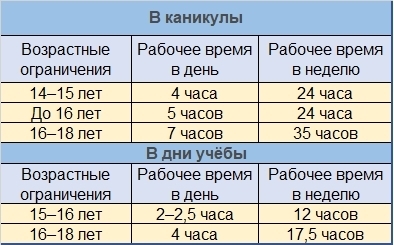 Как трудоустроиться подростку – что необходимо знать детям и их родителям?
