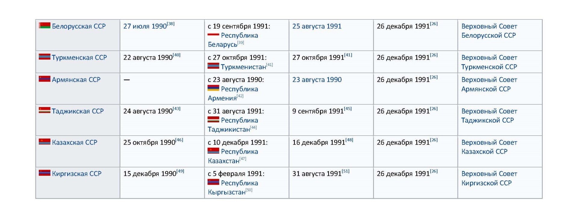 12 июня 1990 года - начало разрушения СССР