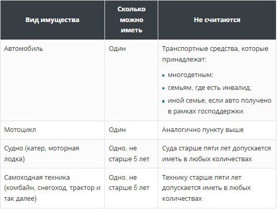 Причины отказа в выплате на детей от 8 до 17 лет: что важно знать при подаче заявления, куда обращаться в случае отказа