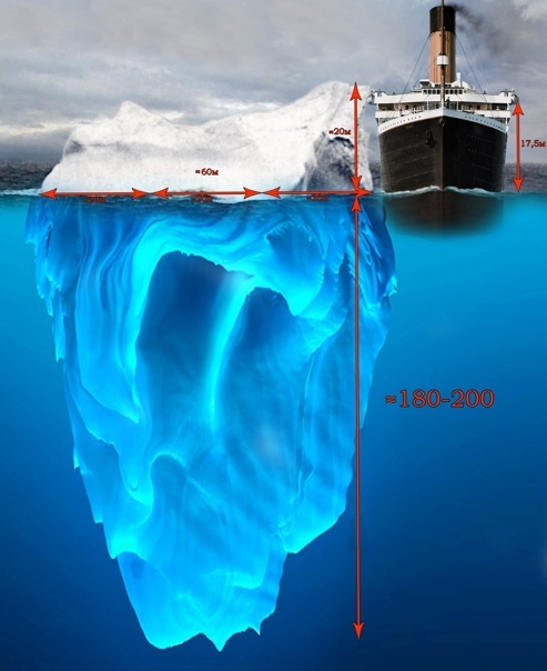 Почему на самом деле затонул «Титаник»?