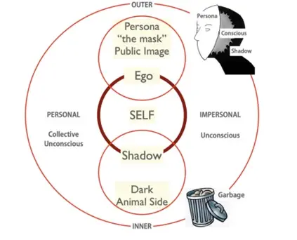 Карты разума: Зигмунда Фрейда, Карл Густав Юнг, Эдгара Кейси