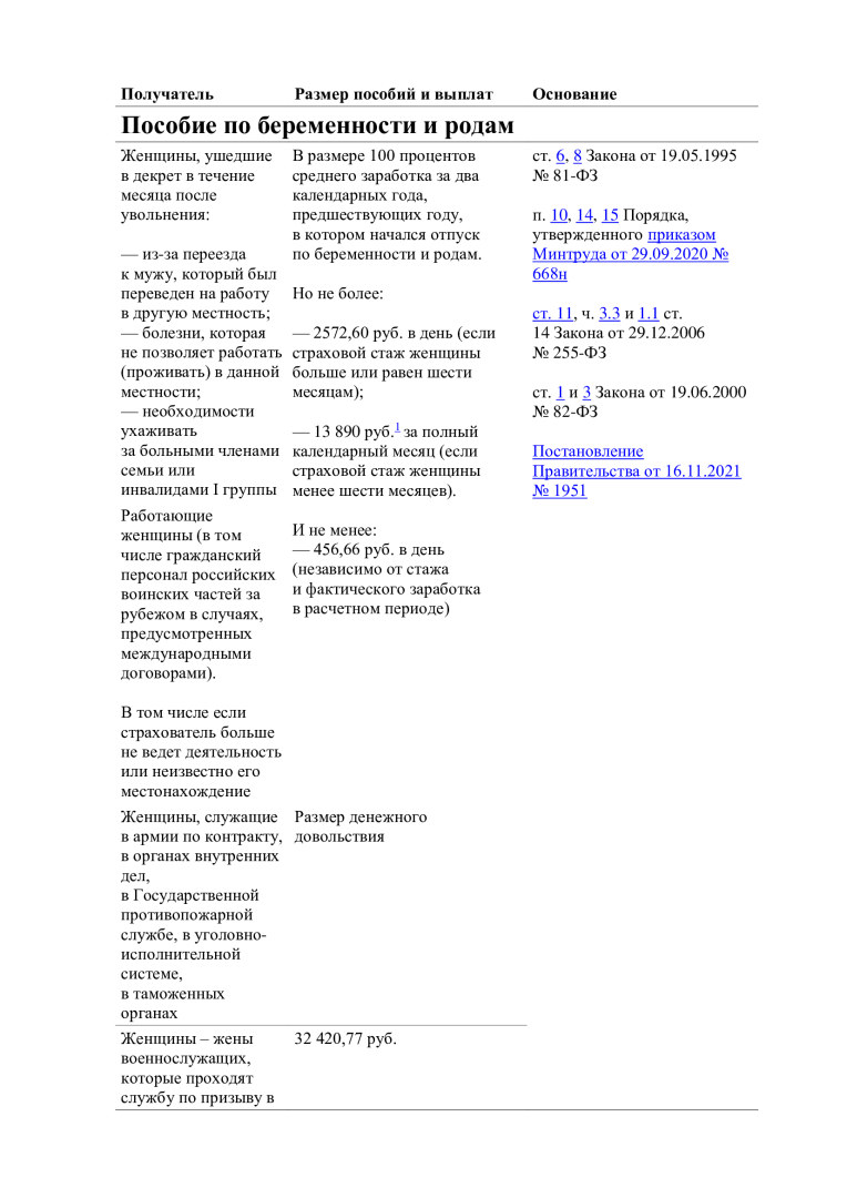 Повышение пособий на детей: смотрите в таблице, как изменились детские выплаты в июле 2022 года