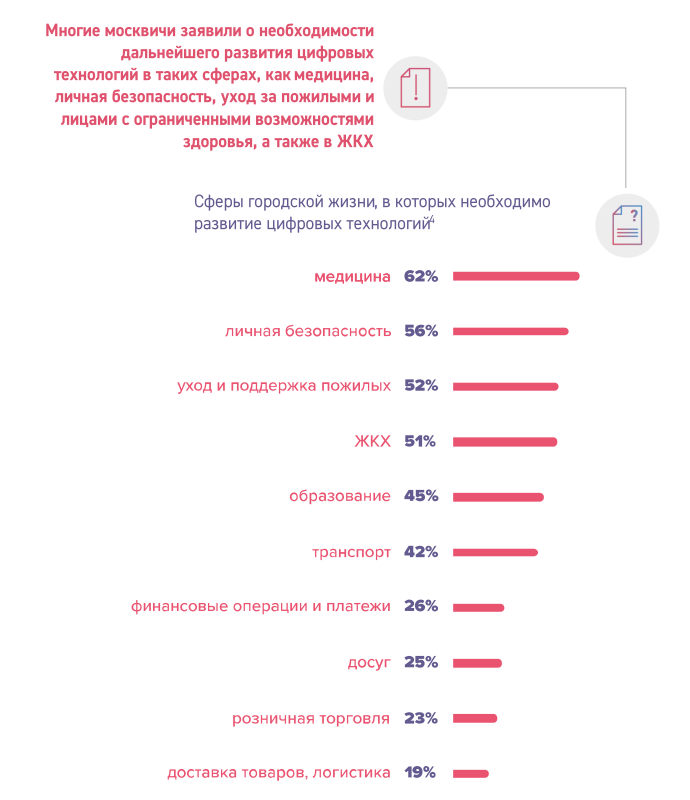 А Вы читали План развития Москвы-2030?