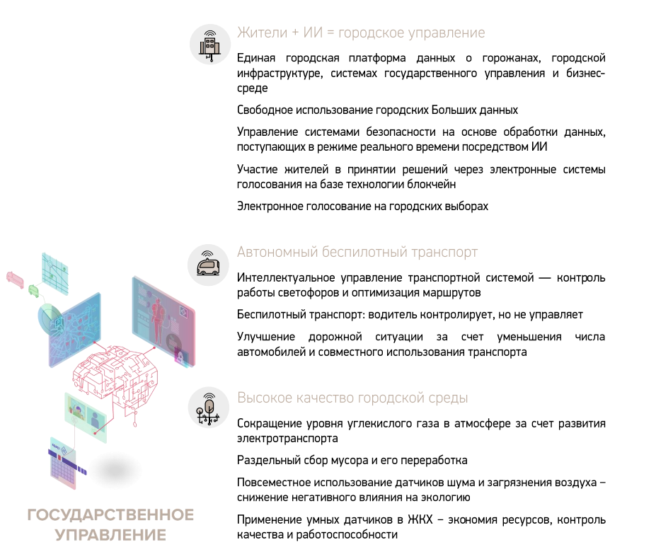 А Вы читали План развития Москвы-2030?