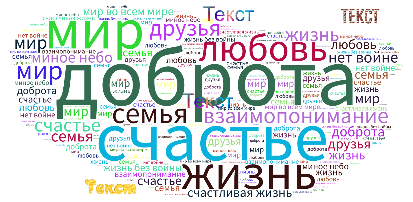 Что относится к слову мир. Мир на разных языках. Облако слов. Облако слов счастье. Разные слова на разных языках.